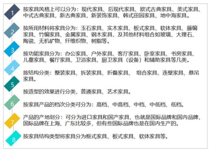 家具行业的发展态势越来越好!