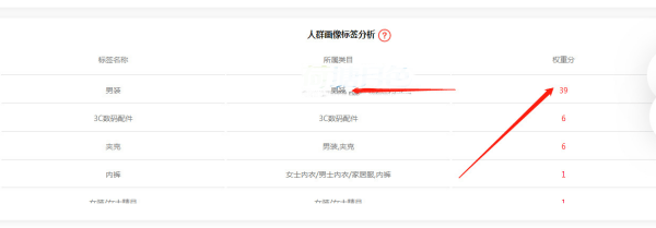淘宝|亲测黑搜技术 7天访客破1000+实操步骤