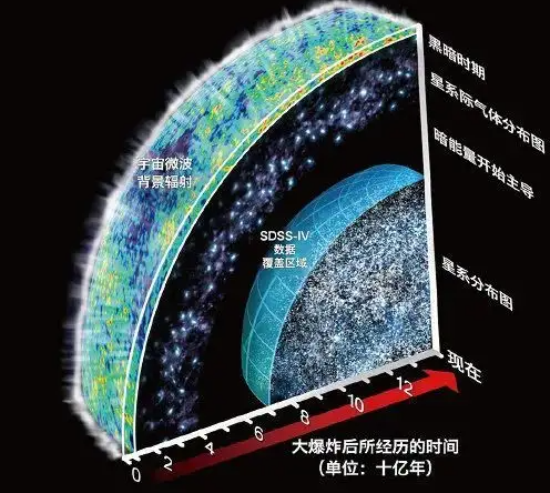 天文科普什么是宇宙微波背景辐射?人类从中能看到什么?