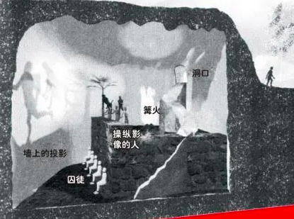柏拉图的洞穴假象引发了人们的思考,这个世界上到底什么是真实?