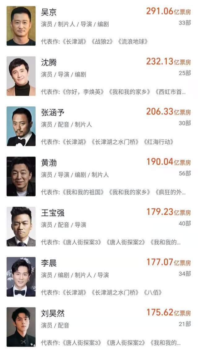 马丽|为什么百亿票房演员中，只有马丽一位女演员？