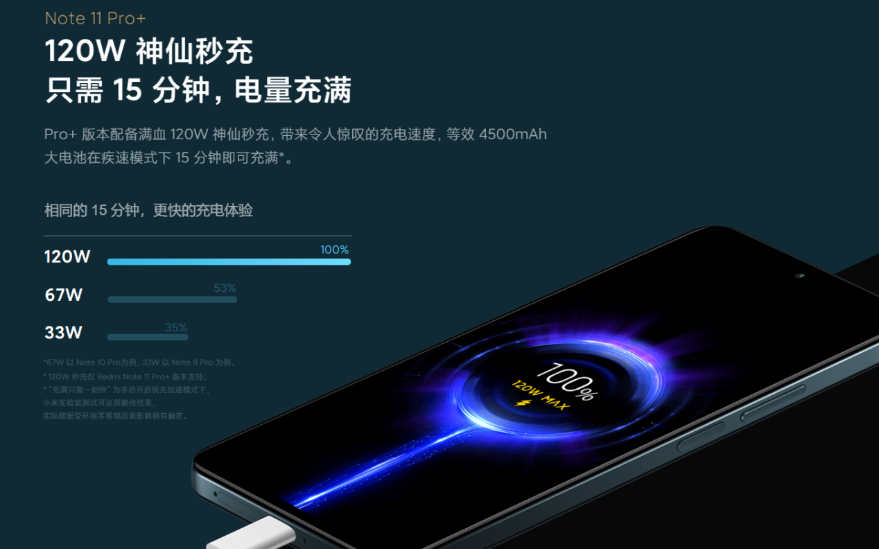 红米手机|120W快充+1.08亿像素主摄，仅售1999元起，卢伟冰真是良心了