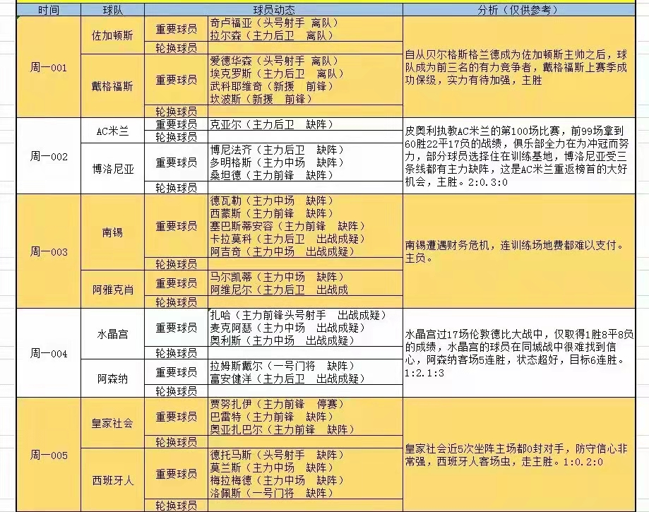 AC米兰|4.4足球伤停情报和分析