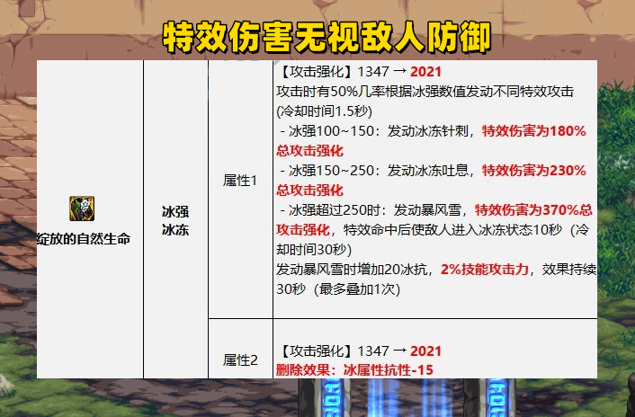 地下城与勇士|DNF:奶职业第一次改版!专属奶装出炉,大天御套改版属性展示