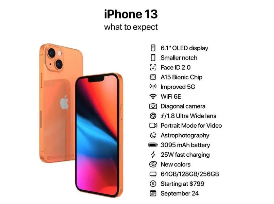 小米科技|全网通5G+A15芯片,谁曾想到,降价速度如此之快,现已跌破2800元