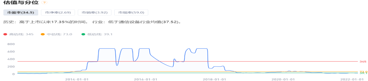 电信|光通信行业曙光来了
