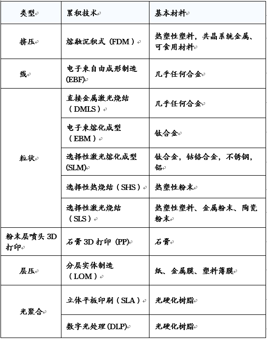 电子商务|3D打印机有多强大？科学家曾利用3D打印技术打印出火箭喷射器