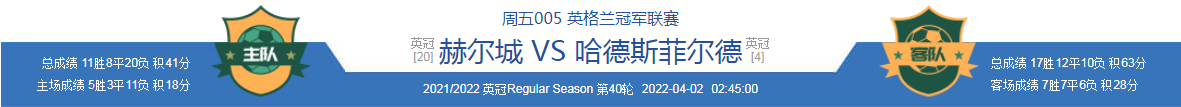 哈德斯菲尔德|4/1两场赛事精析（综合分析，赛事方向，附两场赛事简析）