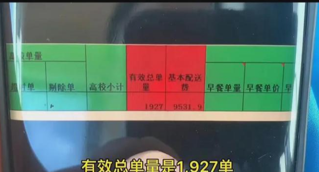 基本配送费9531.9元!一位外卖小哥晒出了自己的工资单