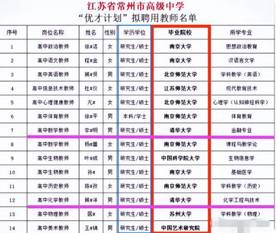 教师|某高级中学拟聘教师名单出炉，本地毕业生占优势，多数是名校毕业