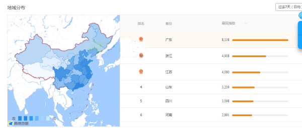 淘宝|亲测黑搜技术 7天访客破1000+实操步骤