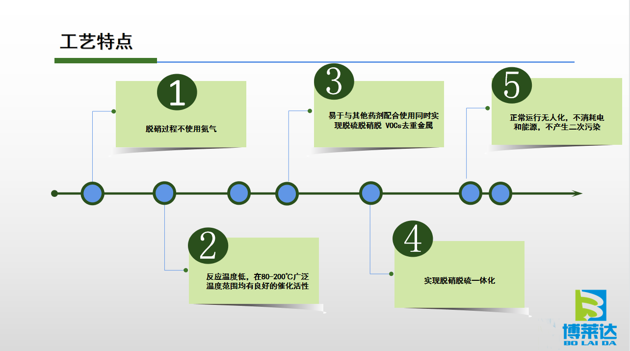 生物质锅炉需要脱硫脱硝吗?