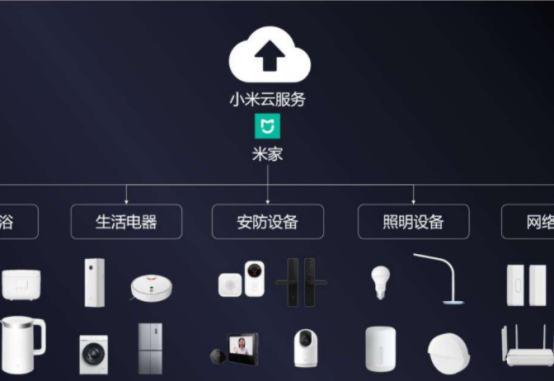 小米科技|小米科技的小爱同学，比起绿米好太多，绿米的网关就是占地方