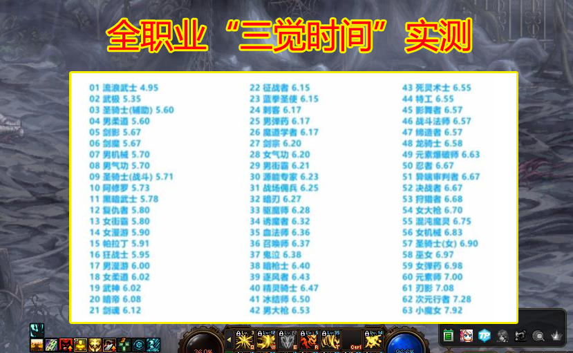 |DNF：全职业“三觉时间”实测，110版本史诗级加强，全民5秒内放完