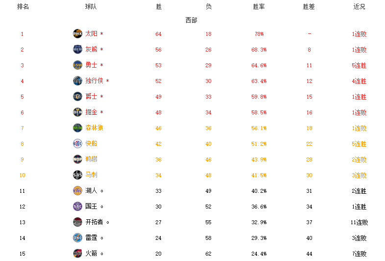 安东尼·戴维斯|批斗大会！湖人将召开赛季总结采访，詹皇打头，浓眉沃帅缺席