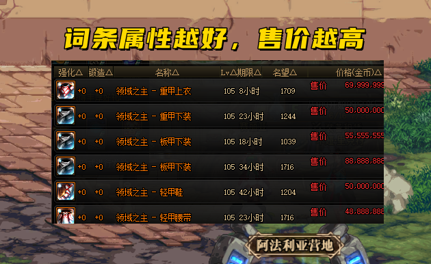 DNF:110级第一波商机!寂静城门票6亿一张,摸金党狂喜