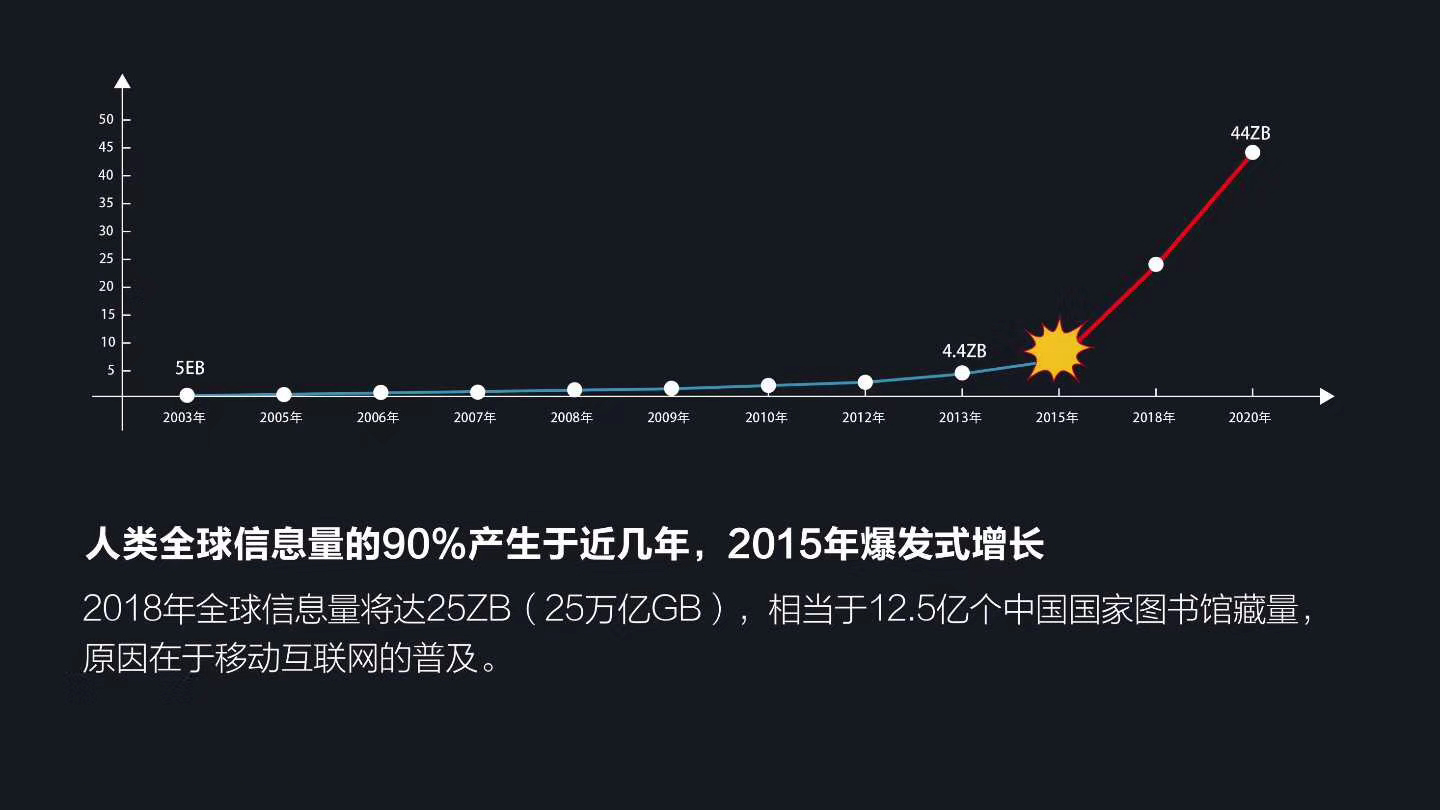 网络安全|怎么去获取高质量的信息
