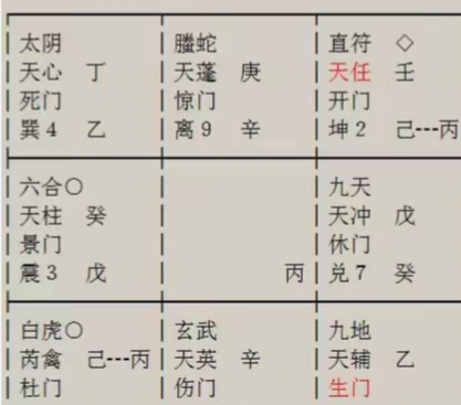 |奇门遁甲预测案例,什么时候找到工作?