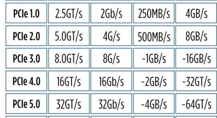 gen.g战队|什么是PCIe X1 插槽？