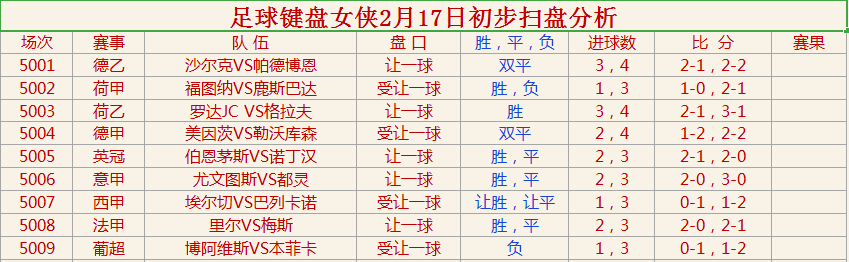 尤文图斯|2022年2月18日初步扫盘分析参考