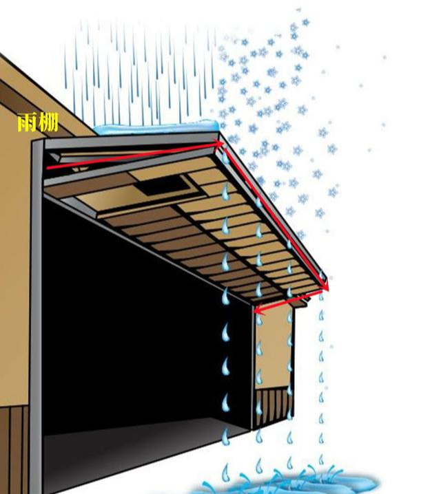 既防盗又防雨,院子玻璃门外记得装个格栅门,上翻设计好处多