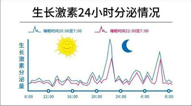运动 减肥太累想放弃？激活“它”，或许可以再瘦10斤