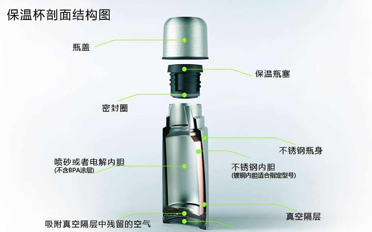 劣质保温杯遭央视多次曝光,重金属析出有毒且伤身,购买要谨慎了