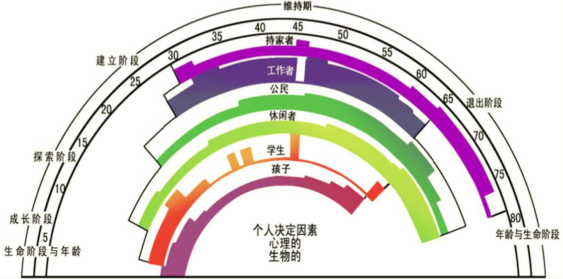 多元化|一二三未来科普：职业生涯规划师