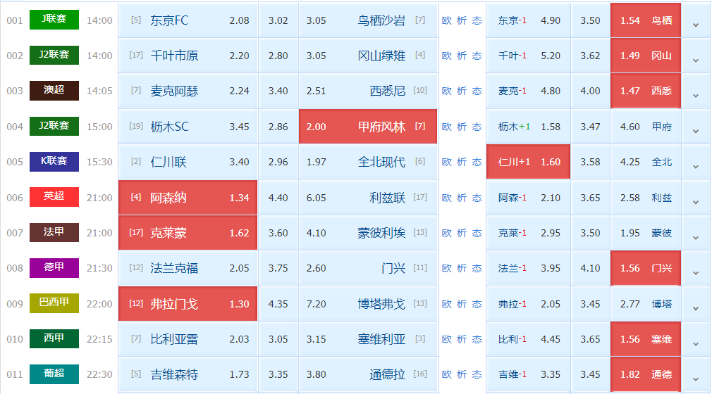 |今日早场赛事：东京FCVS鸟栖沙岩+麦克阿瑟FCVS西悉尼（附扫盘）