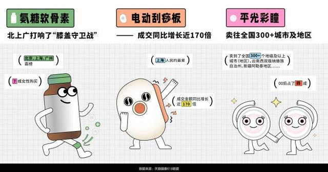 客服|静悄悄的618：汤臣倍健仍夺天猫、京东618“双冠”