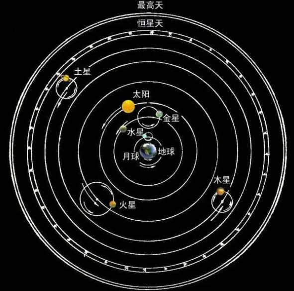 带你读懂地心说,为什么有人相信地心说?