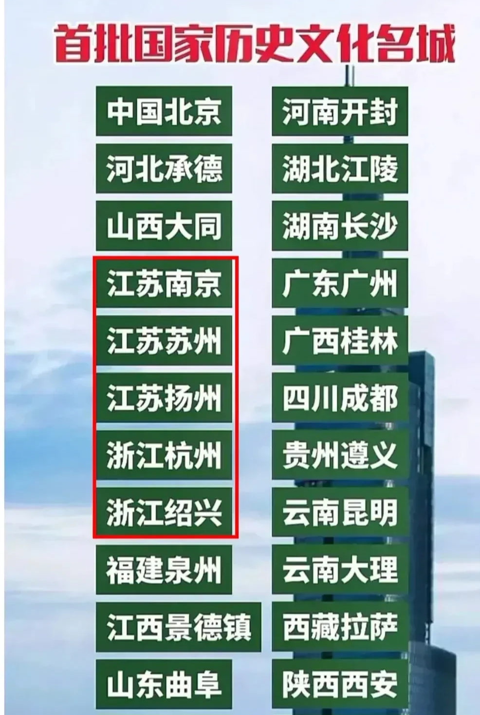 扬州|这是国家首批24座 历史文化名城