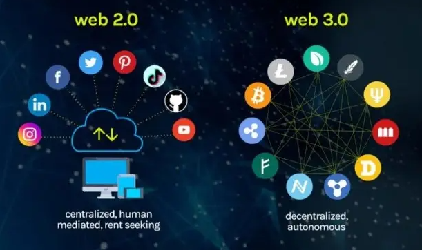 商业模式|用马克思主义的观点谈：区块链与Web3.0