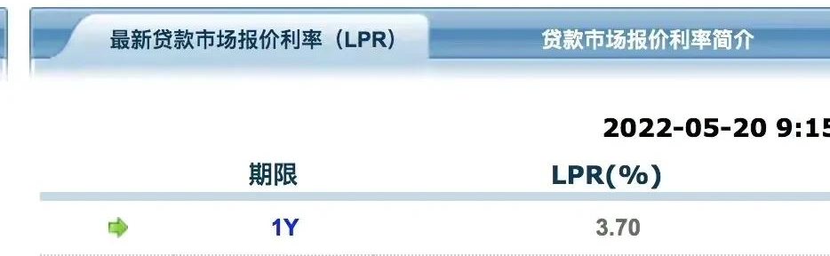 房价|今天,房贷利率再度大幅下调,房地产还能力挽狂澜吗?