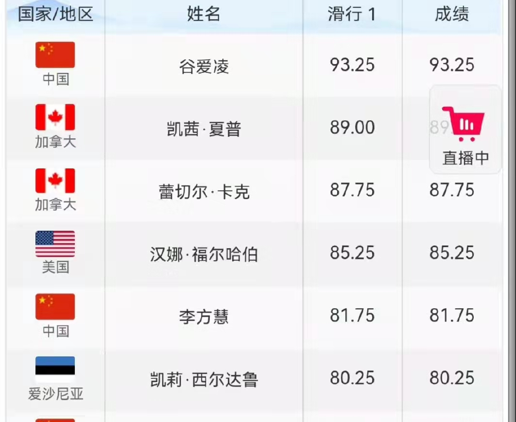 谷爱凌|无悬念！谷爱凌首跳就轻松锁定冠军！压分仍展示断层实力！