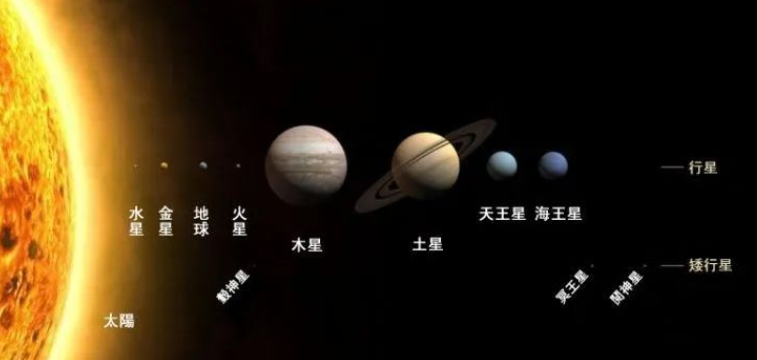 天星择日的特点