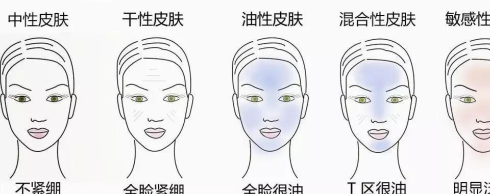 红薯 女人买护肤品时，是买一整套还是分开买好？不要再浪费钱乱买了