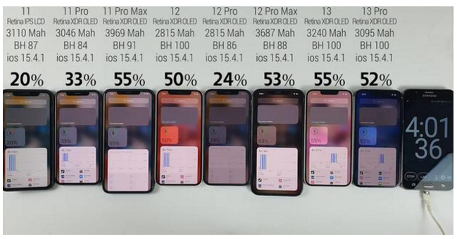 无线耳机|搭载iOS15.4.1系统后，8款iPhone续航对比，结果已经出炉！