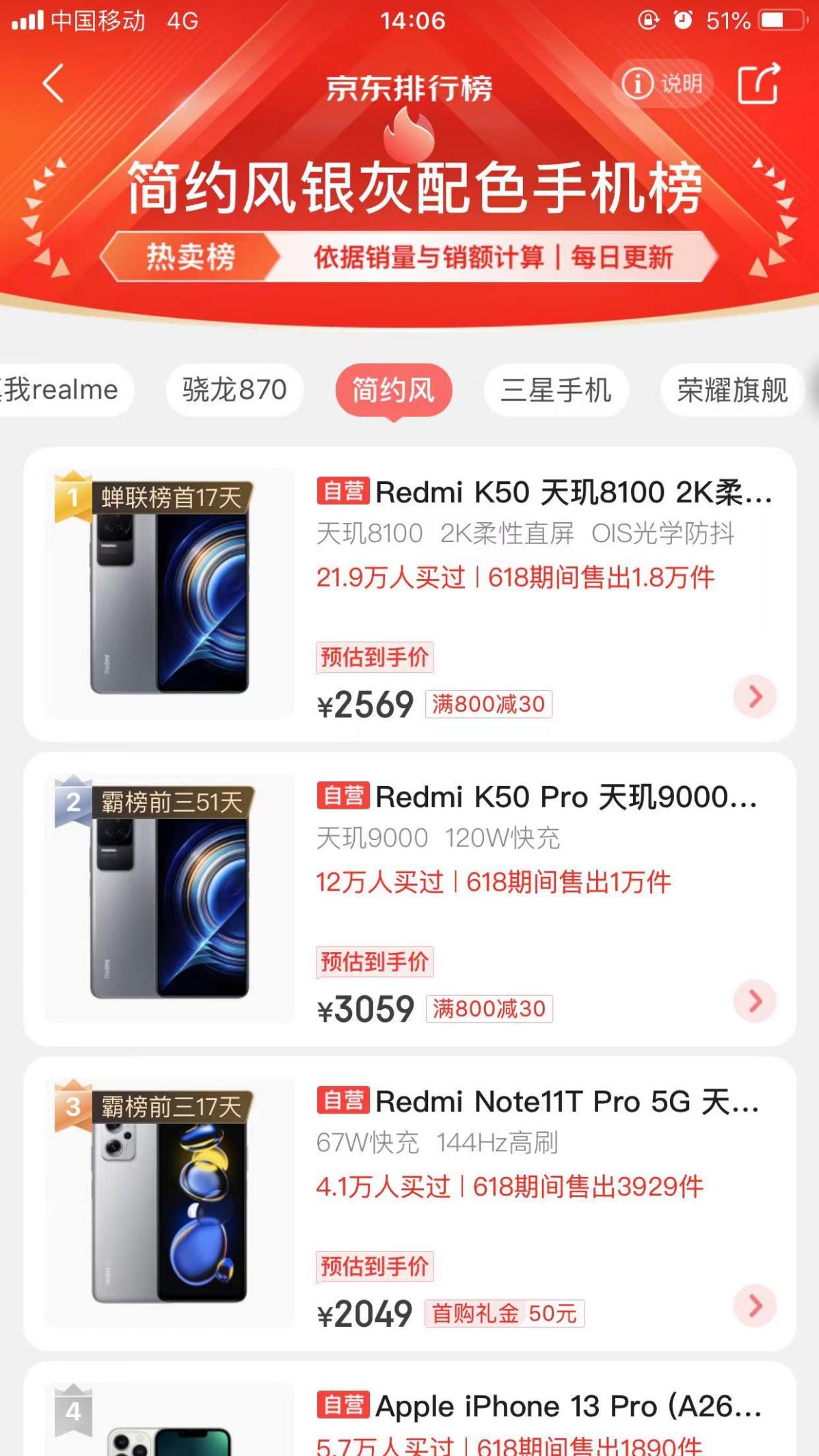 芯片|京东简约风格机型排行榜，前三是同一个品牌，网友：被包圆？