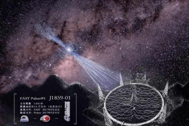 “天眼”发现外星信号?还是我们理解错了?