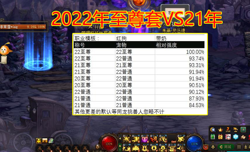 地下城与勇士|DNF：2022年至尊套VS21年，宠物+称号提升实测，史派克实力骗氪