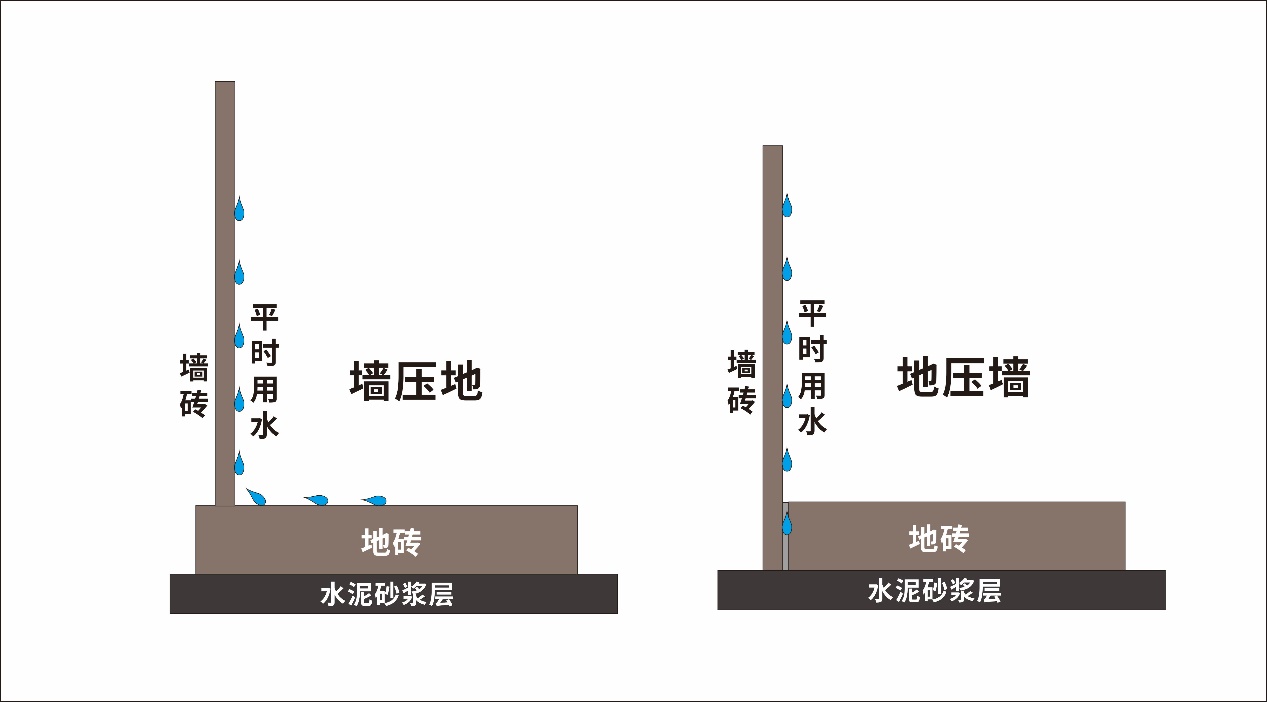 房子装修,卫生间设计及水电施工的7大误区