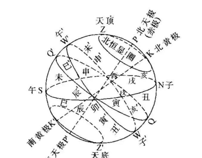 天星择日的特点