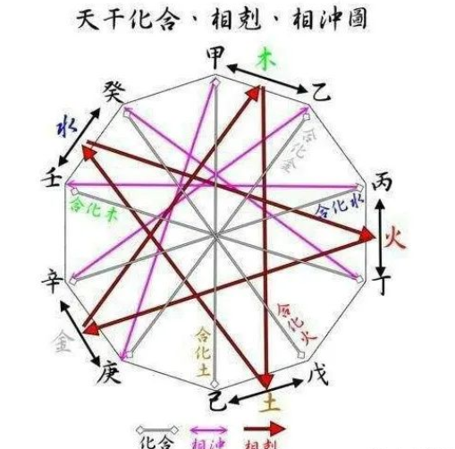 |天冲地克的化解法