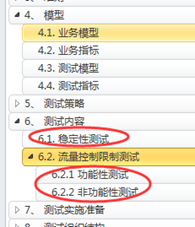 服务端性能保障之流控