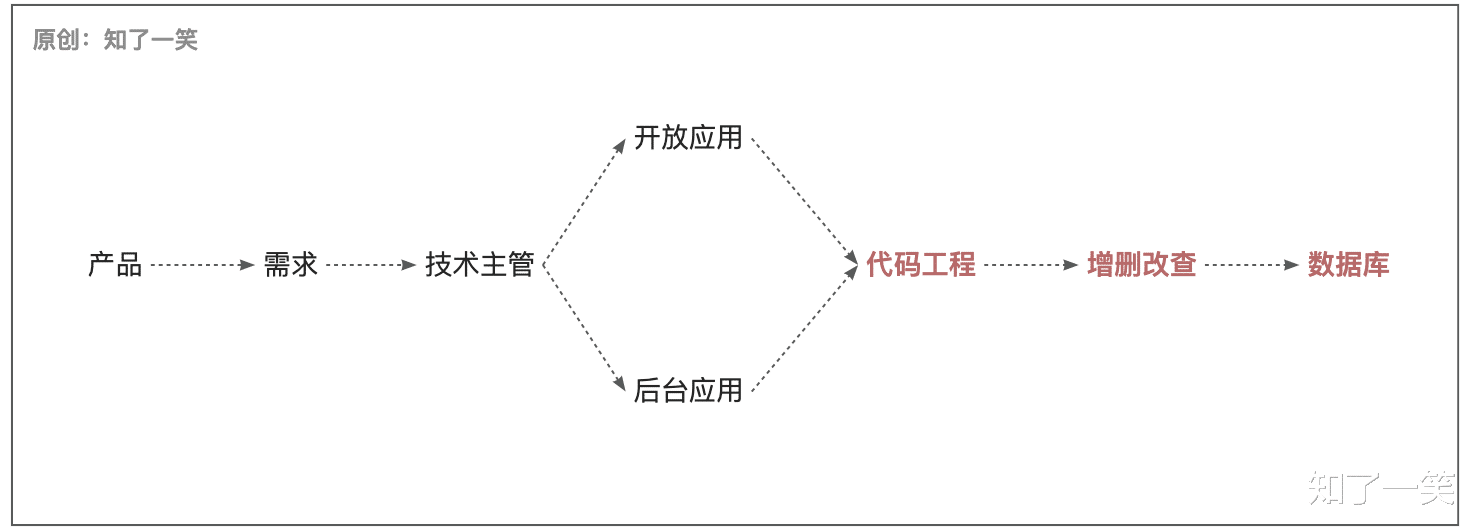 立足|「认知」打工人的自我修养