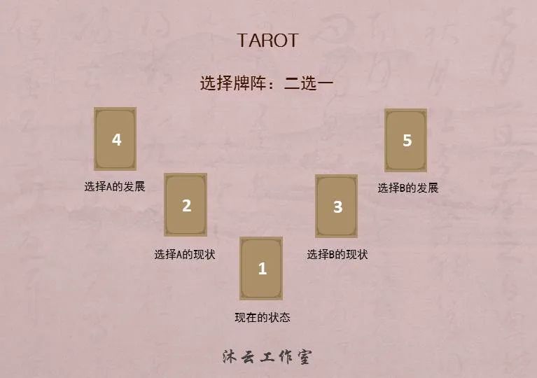 塔罗牌|塔罗牌案例 | 如何解读塔罗，塔罗牌求职工作案例解读方法！