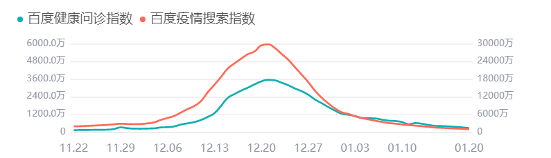 我是怎么躲过第一波新冠的