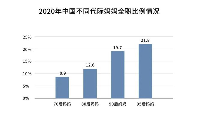 全职妈妈|从年薪40万降到月薪2800，我只是生了个娃