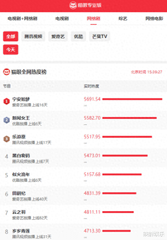 《新闻女王》的成功之路:演技、颜值、衣品共绽放